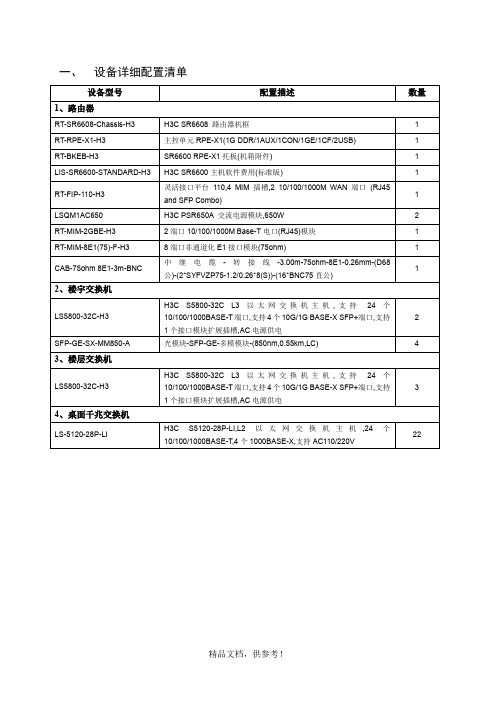 设备详细配置清单