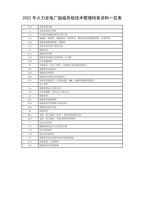 2022年火力发电厂励磁系统技术管理档案资料一览表