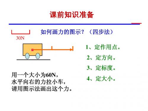 课件《力的等效和替代》