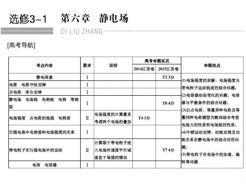 高考物理江苏专用一轮复习课件：第6章 静电场 基础课时16