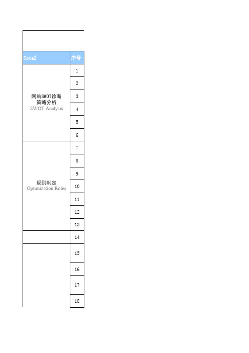 SEO优化执行内容表