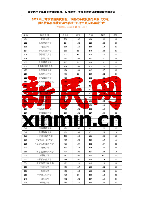 2009年上海市普通高校招生一本批次各校投档分数线(文科)(精)