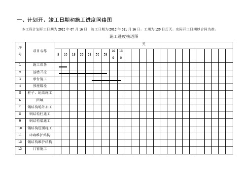 钢结构厂房施工平面布置及施工进度计划表[1]_3