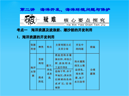 【优化探究】高考地理一轮复习 (知识梳理+提能优化)第二讲 海洋开发、海洋环境问题与保护课件 新