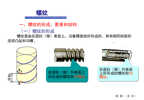 螺钉的基本知识规格结构行业标准分解ppt课件