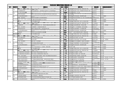 年度各部门绩效考核KPI指标表大全