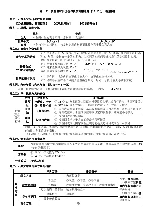 中级经济师建筑实务考点背诵版