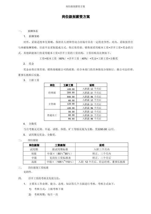 汽车4S店岗位级别薪资方案