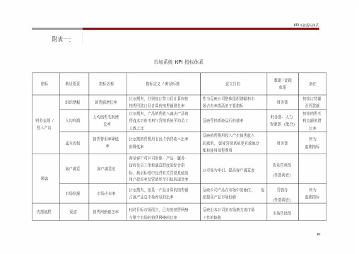 kpi考核指标体系