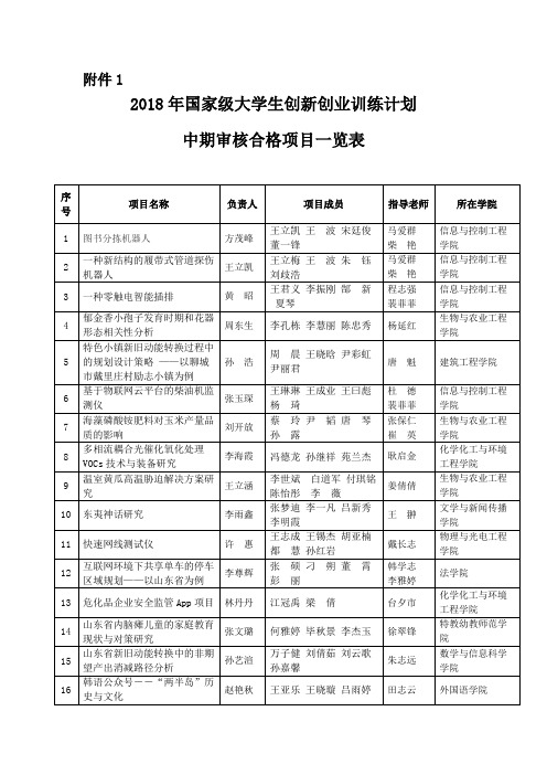 2018年国家级大学生创新创业训练计划中期审核合格项目一览表【模板】