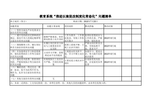 教育系统“推进以案促改制度化常态化问题清单”