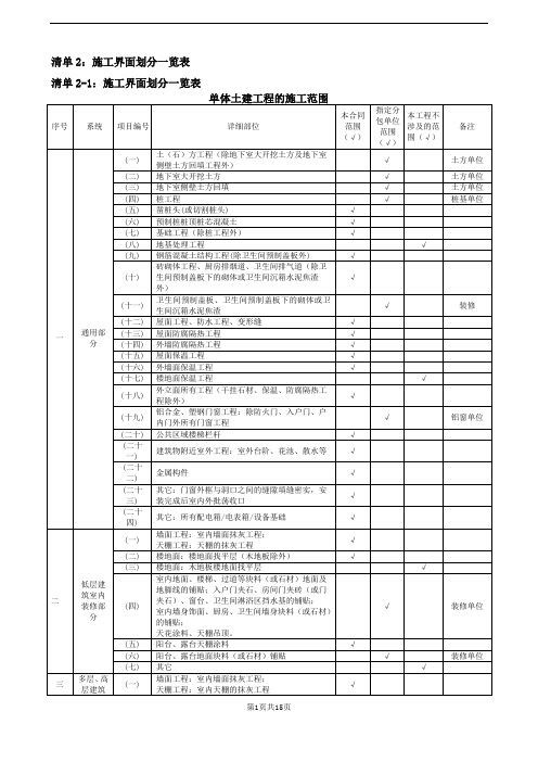 清单21施工界面划分一览表格