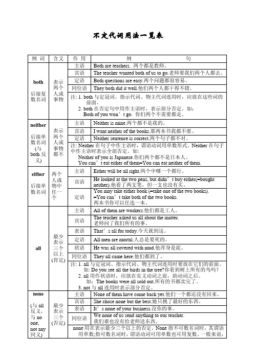 (完整版)不定代词用法一览表