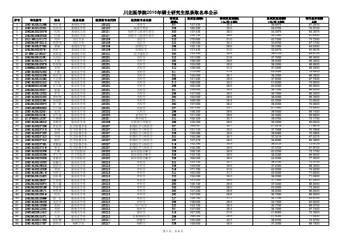 录入笔试成绩159人