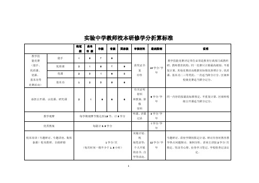 教师校本研修学分折算标准