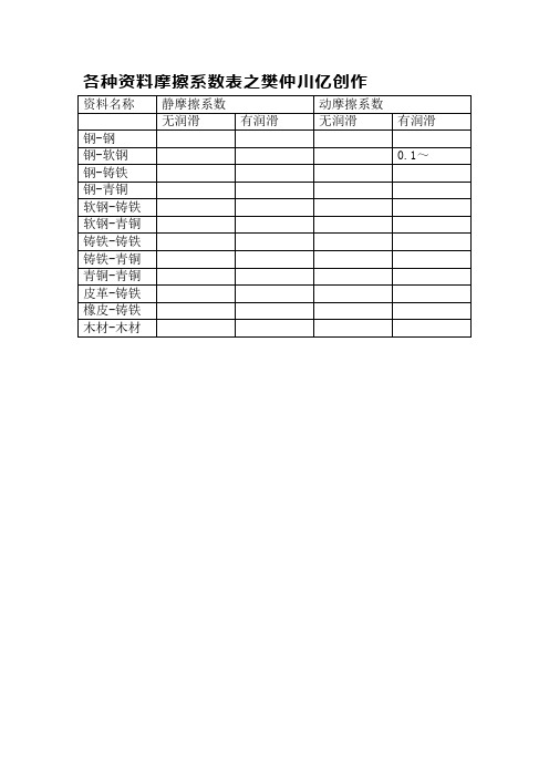 常用摩擦系数(参考)