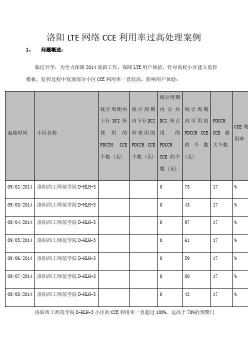 洛阳LTE网络CCE利用率过高处理案例