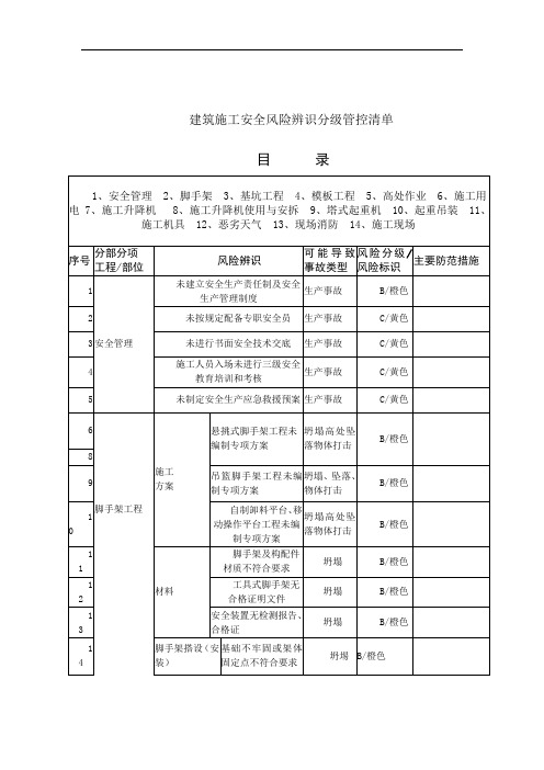 建筑施工安全风险辨识分级管控清单