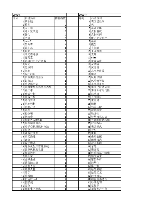 【江苏省自然科学基金】_生产_期刊发文热词逐年推荐_20140819