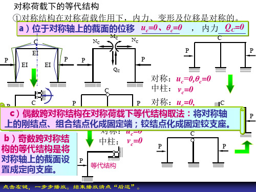 同济大学结构力学力法对称性