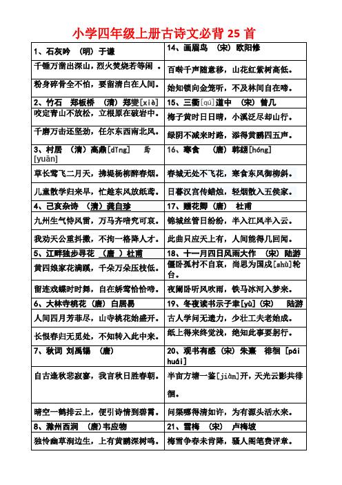 人教版小学四年级上册古诗文必背25首