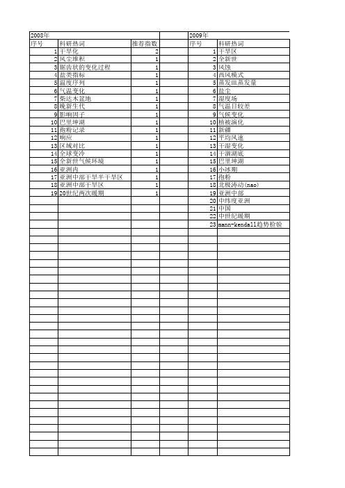 【国家自然科学基金】_亚洲中部干旱区_基金支持热词逐年推荐_【万方软件创新助手】_20140802