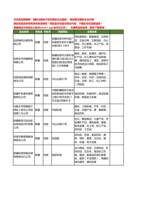 新版新疆省哈密食品机械工商企业公司商家名录名单联系方式大全14家