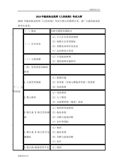 2019年临床执业医师《儿科疾病》考试大纲.doc