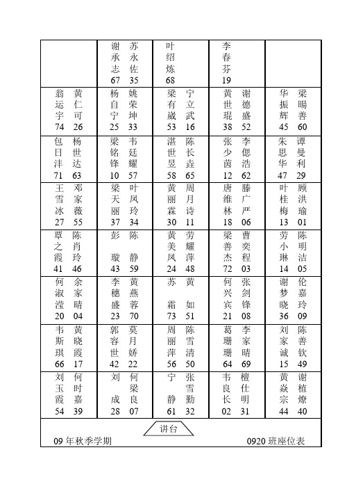 0920班座位表