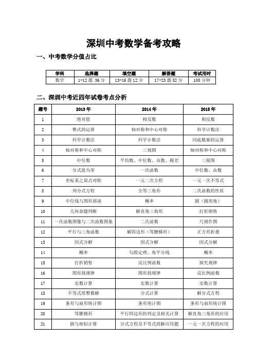 深圳中考数学备考攻略