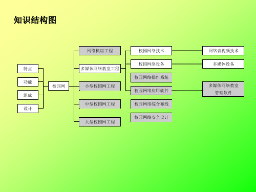 网络多媒体技术PPT