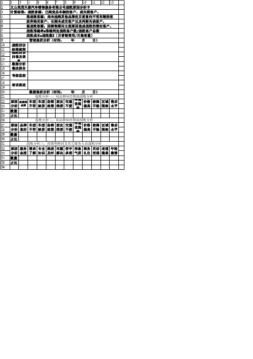 战败原因分析制定改善措施