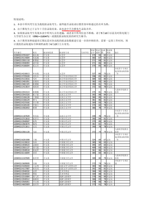 2015年厦门大学拟录取名单