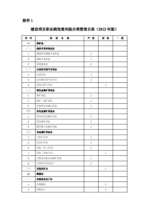 建设项目职业病危害风险分类的管理目录