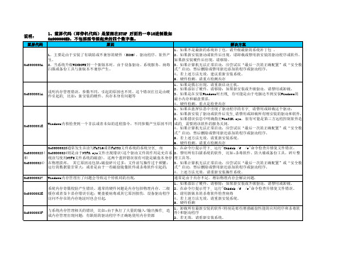 常见蓝屏代码汇总(060811)