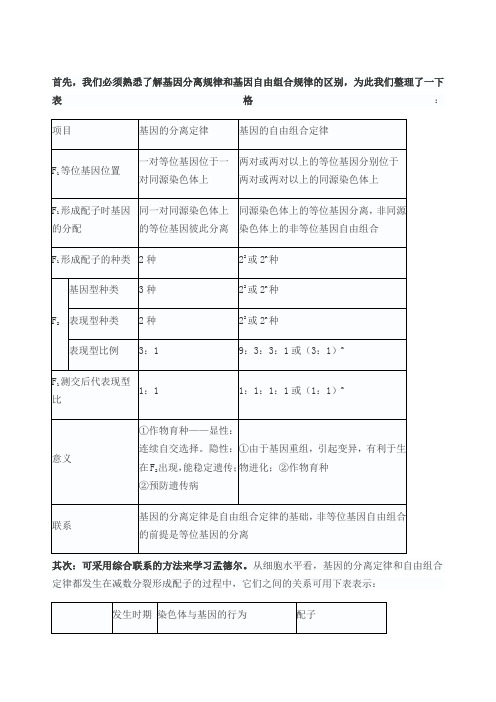 基因分离定律和基因自由组合定律区别