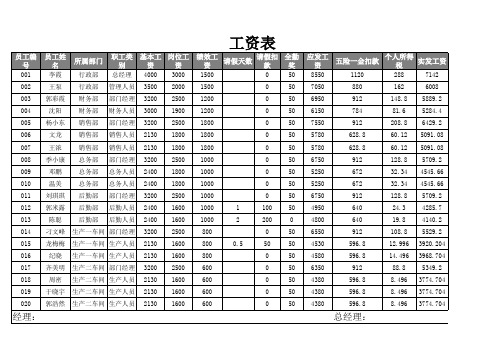 公司工资表(带公司自动计算)