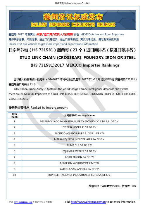 日字环节链(HS 731581)2017 墨西哥(21个)进口商排名(按进口额排名)