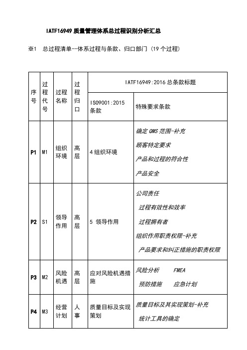 过程识别分析汇总--IATF