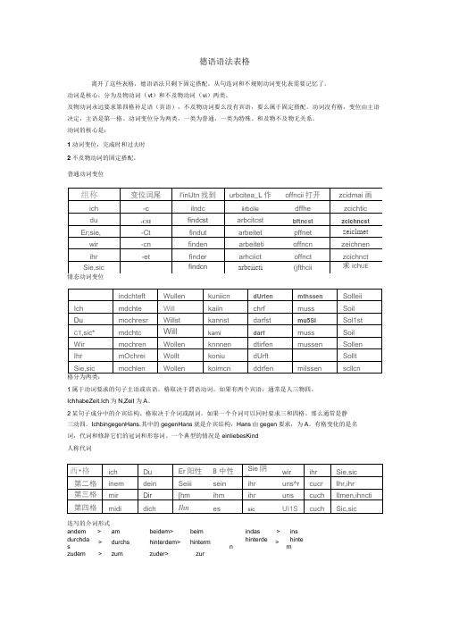 德语语法表格