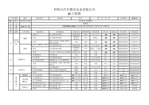 科特尔-模具制程检验QC工程图