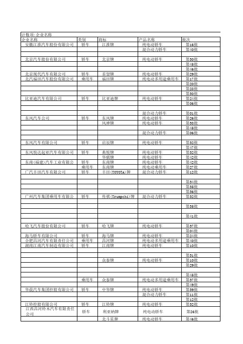 节能与新能源汽车示范推广应用工程推荐车型目录(第1-49批)