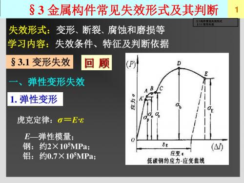 31-2金属构件常见失效形式