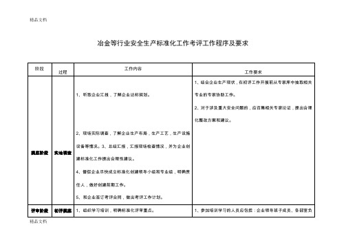 (整理)冶金等行业安全生产标准化工作程序.