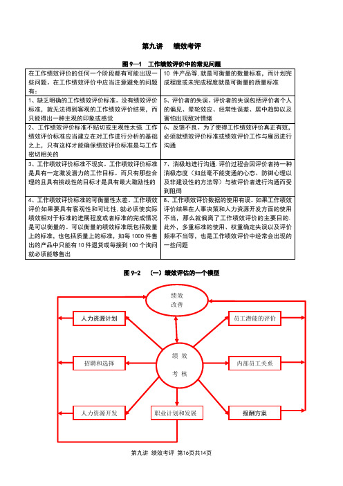 第九讲绩效考评附图表