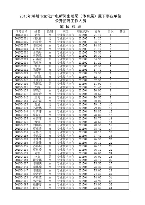 2015年潮州市文化广电新闻出版局(体育局)属下事业单位