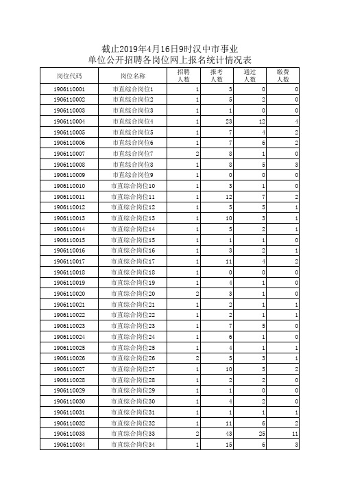 截止2019年4月16日9时汉中市事业