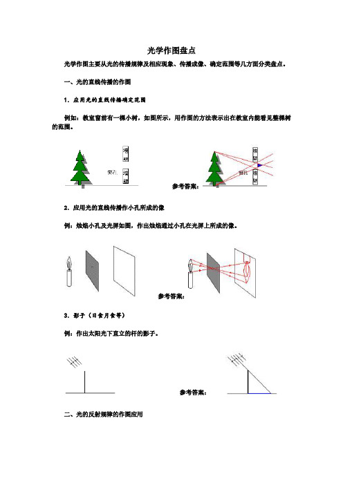 光学作图盘点