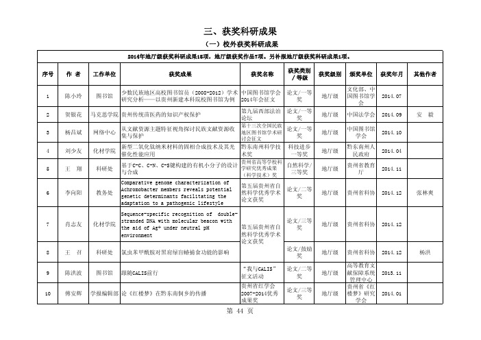 三、获奖科研成果