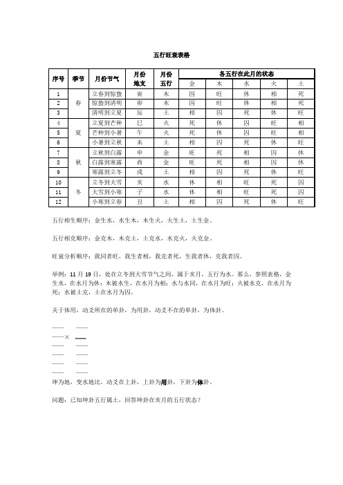 五行旺衰表格